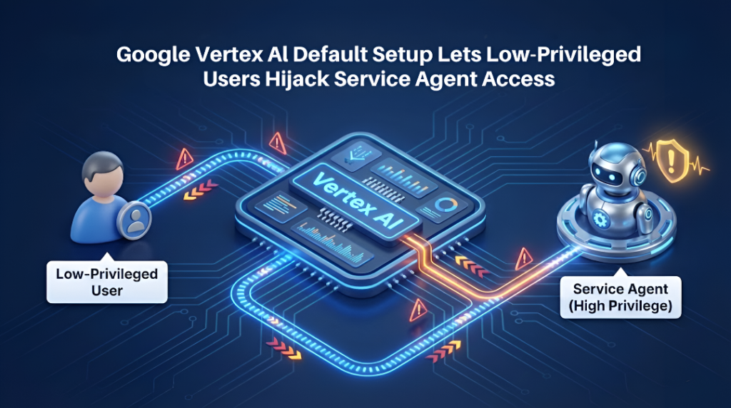 Google Vertex AI Default Setup Lets Low-Privileged Users Hijack Service Agent Access