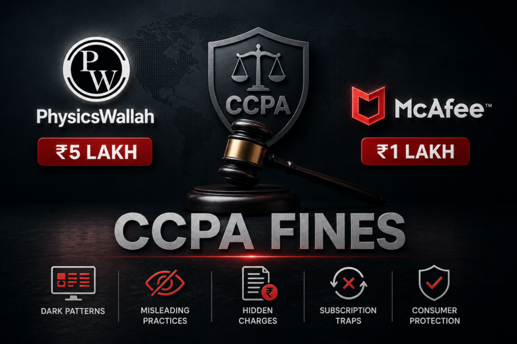 CCPA Fines